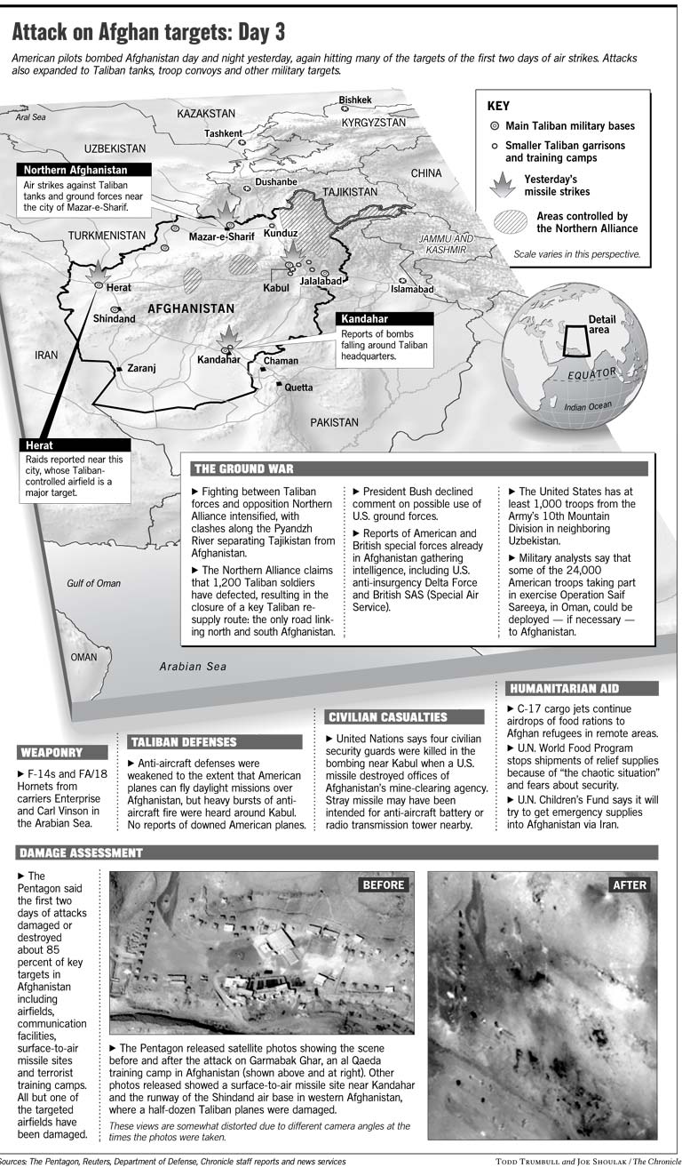 World War On Terrorism: Infographics