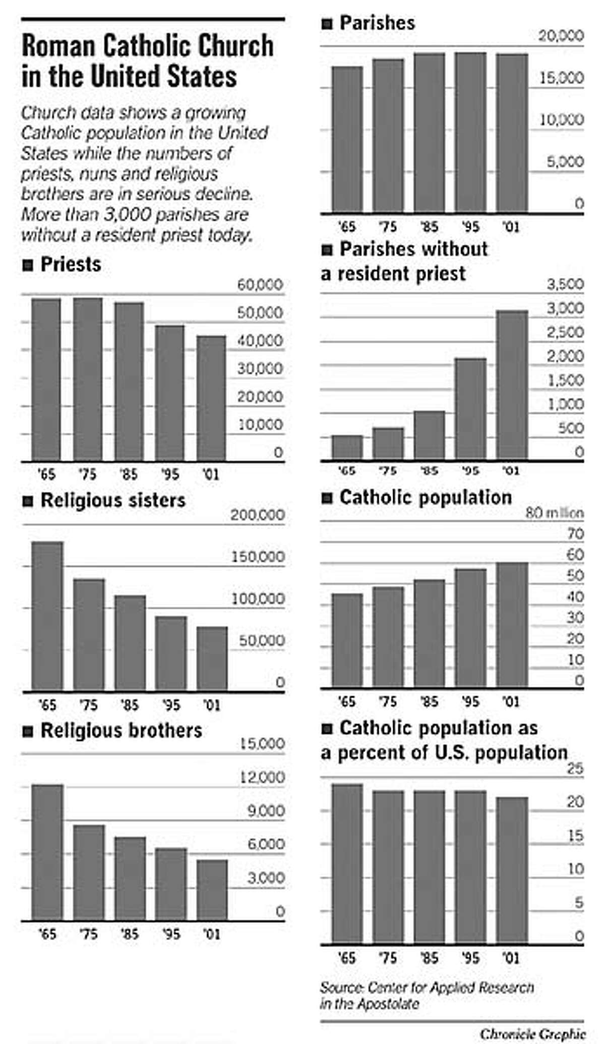 get-thee-to-a-nunnery-catholic-church-opens-convents-in-bid-to-swell