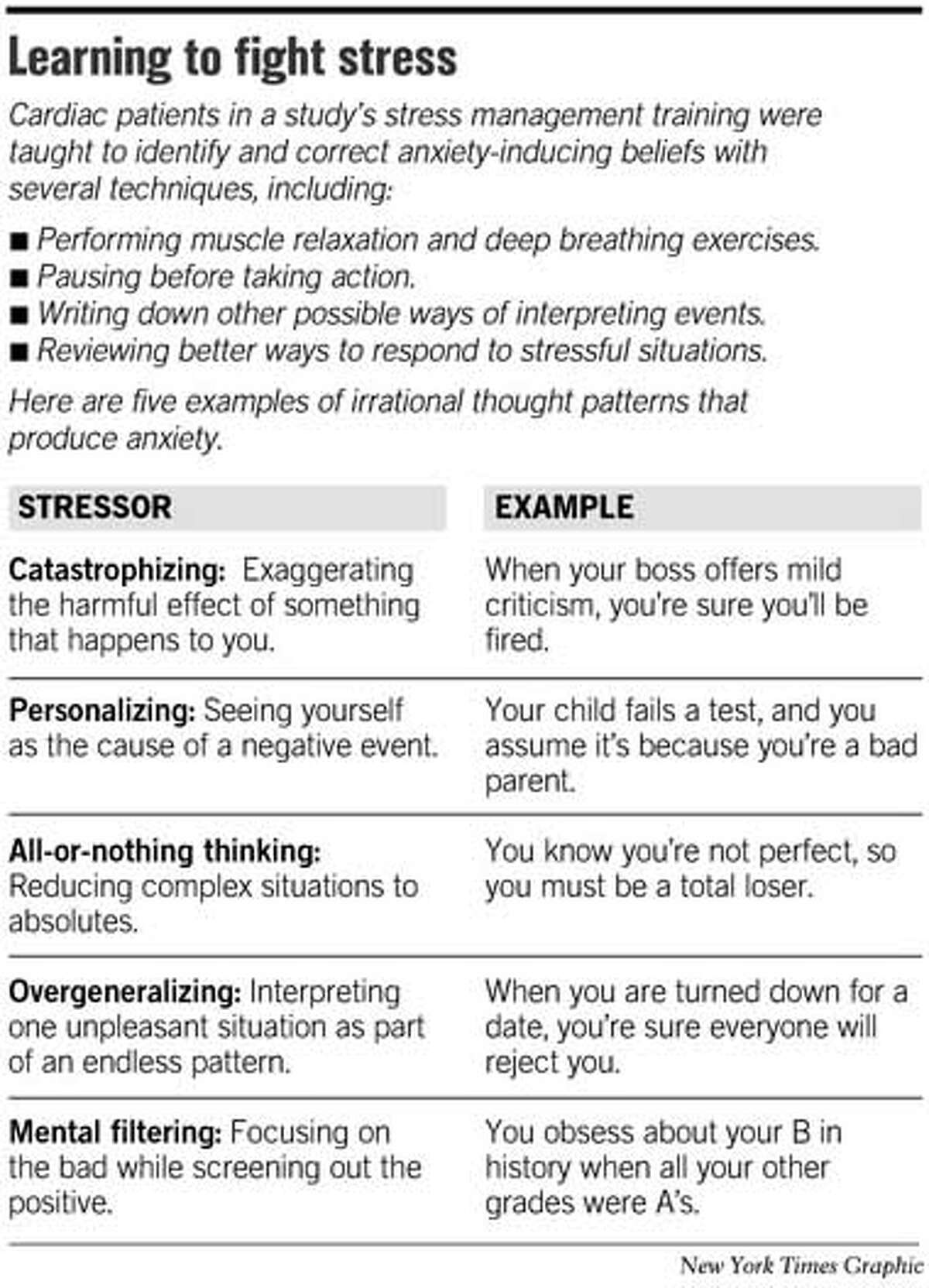 Stress Management May Save Lives Study Shows Increased Life Expectancy For Cardiac Patients 