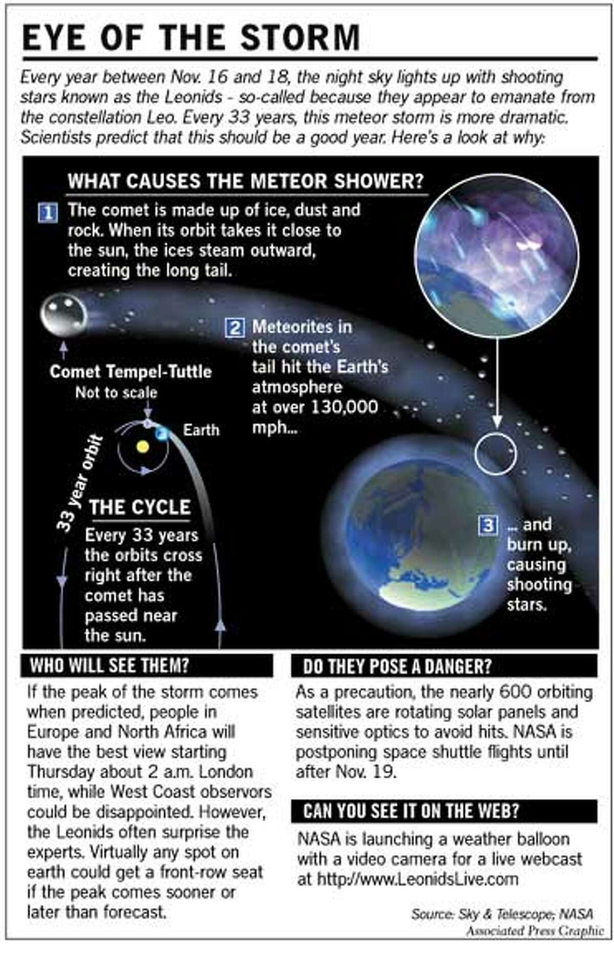 Meteor Shower Tomorrow Might Be Great Show or a Dud / West Coast in