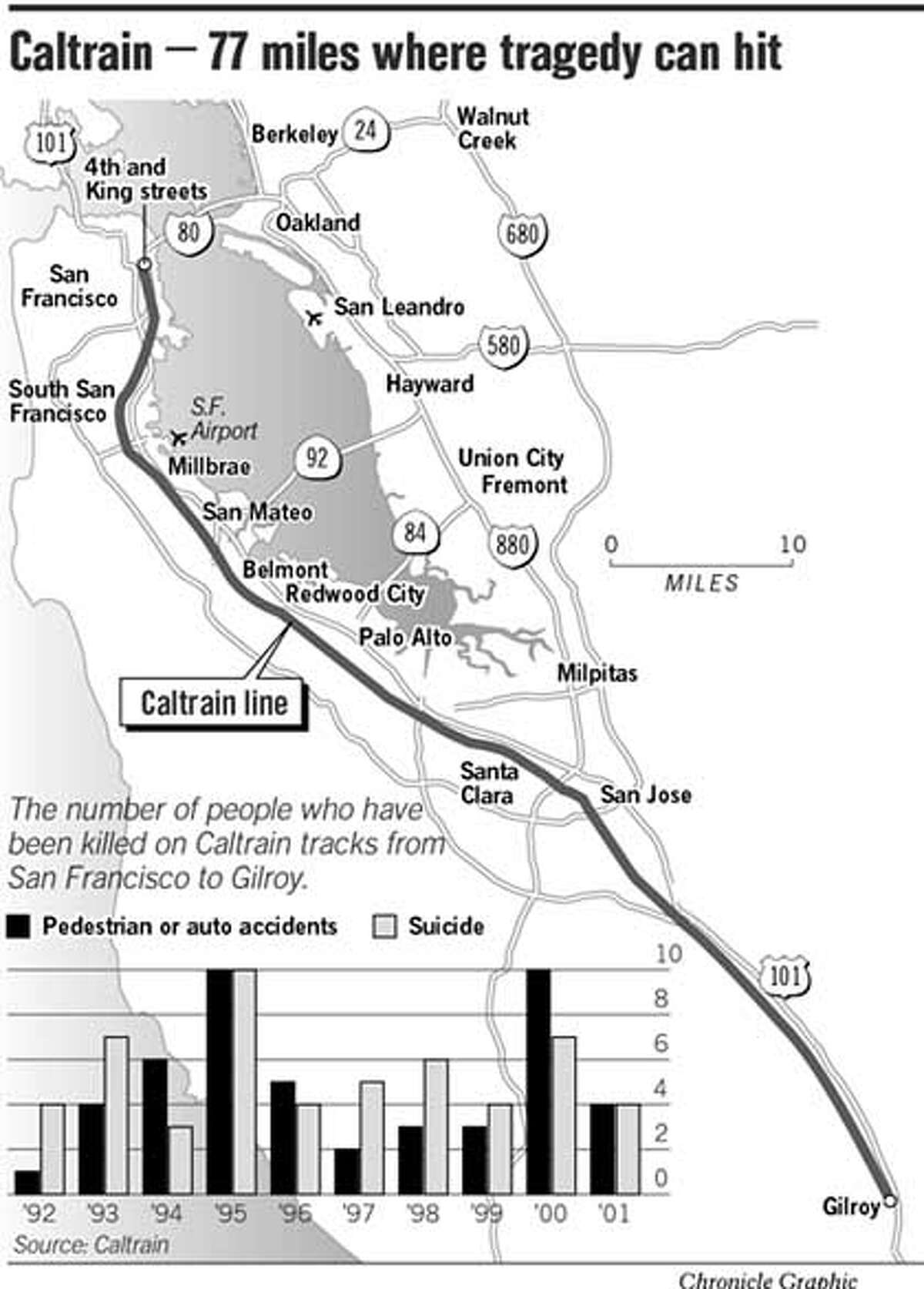 Fatality Caltrain - n3nrim6