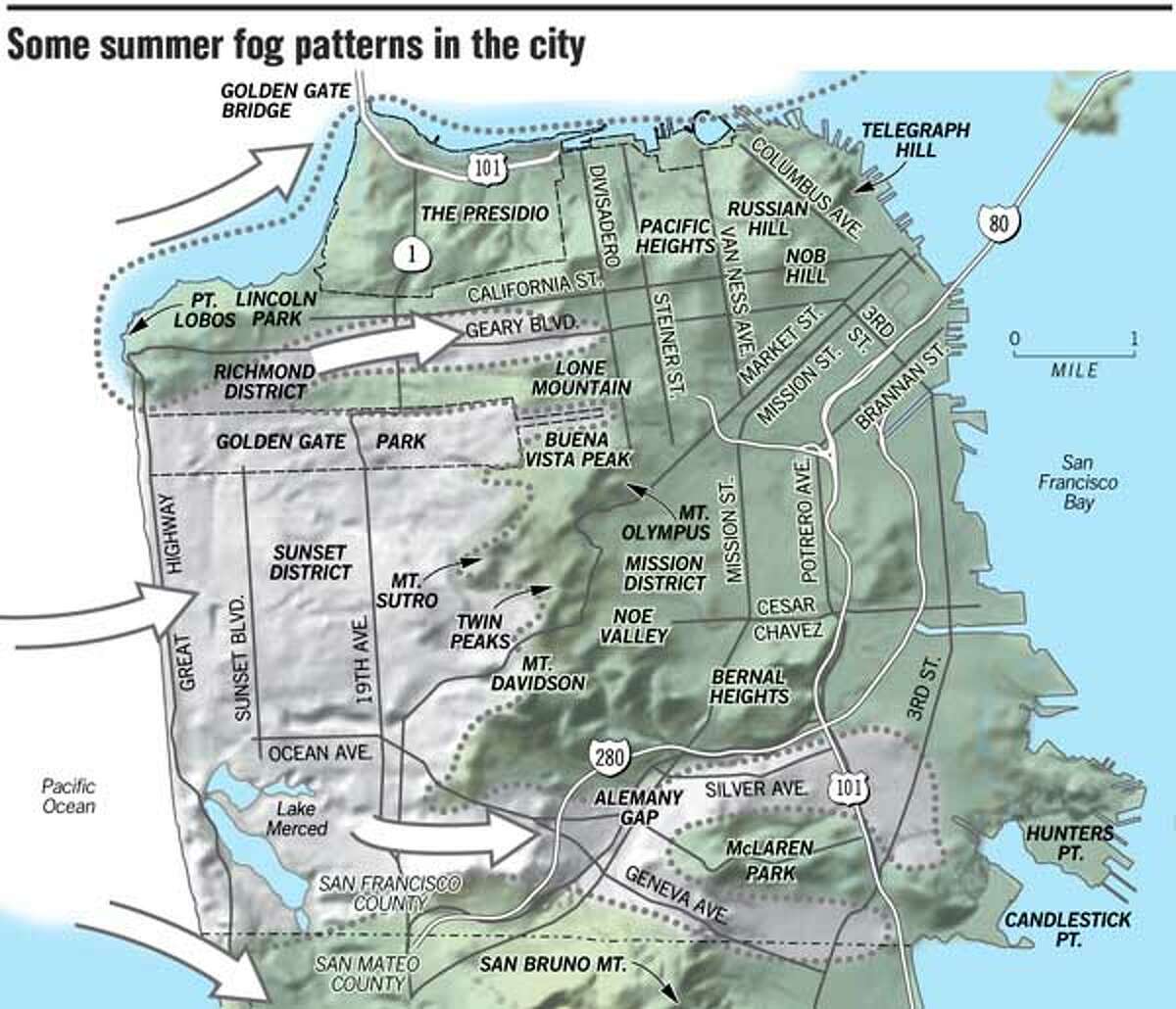 Weather As Varied As The People Land And Fog Build Summer Microclimates