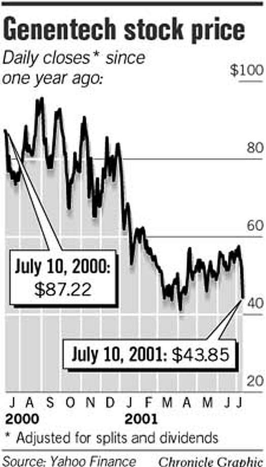 FDA backs Scios, slaps Genentech / Drug decisions echo in markets SFGate