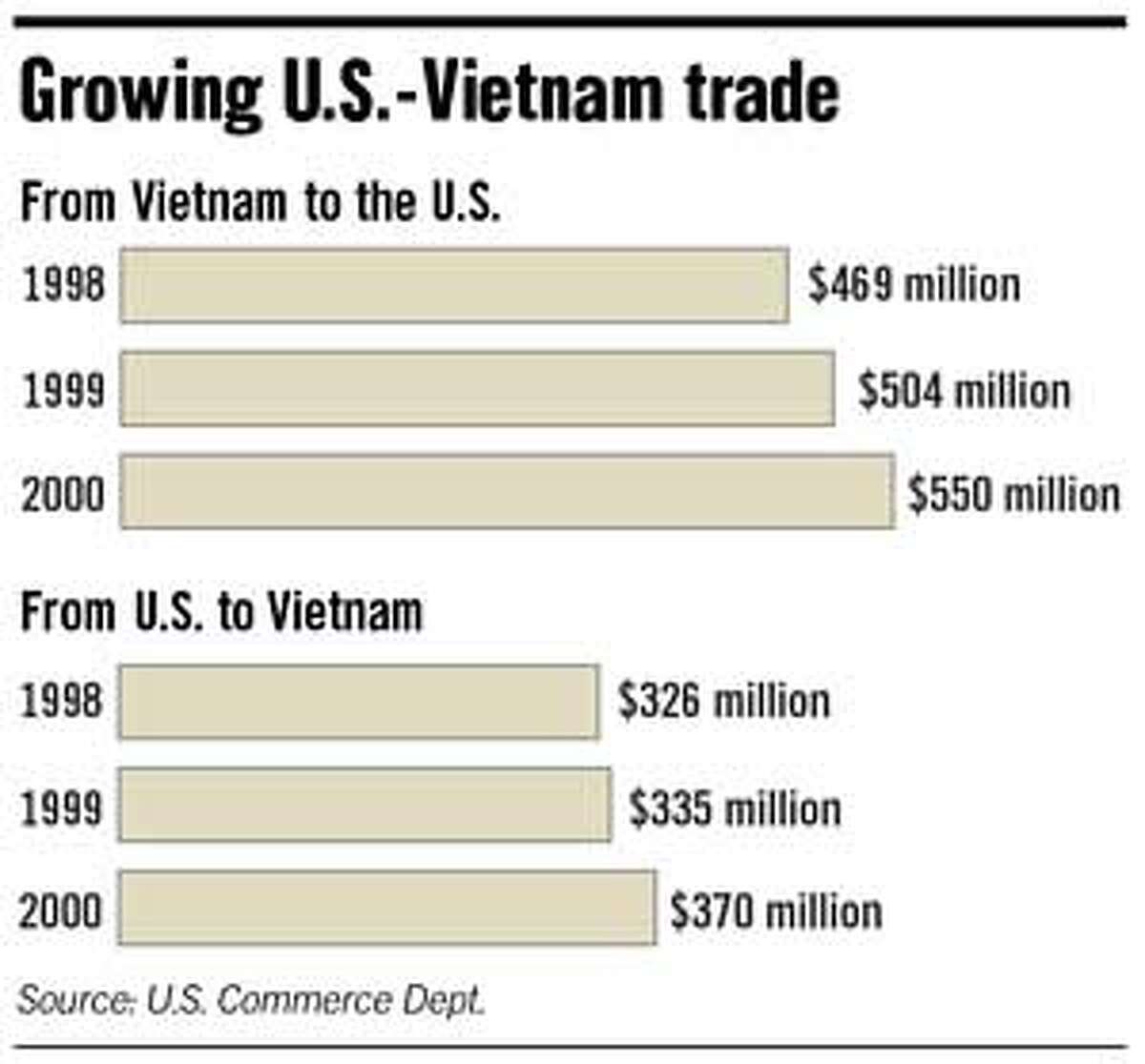 Bridging the divide / Proposed pact would boost trade between U.S. and ...