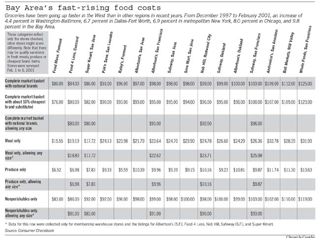 Bay Area Is Even Dearer Than You Think   Everything's Expensive Here 