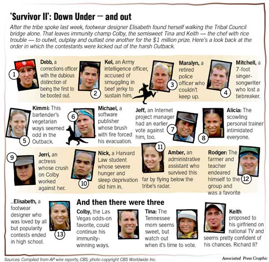 TV is the true survivor / Reality shows promise new life for flagging