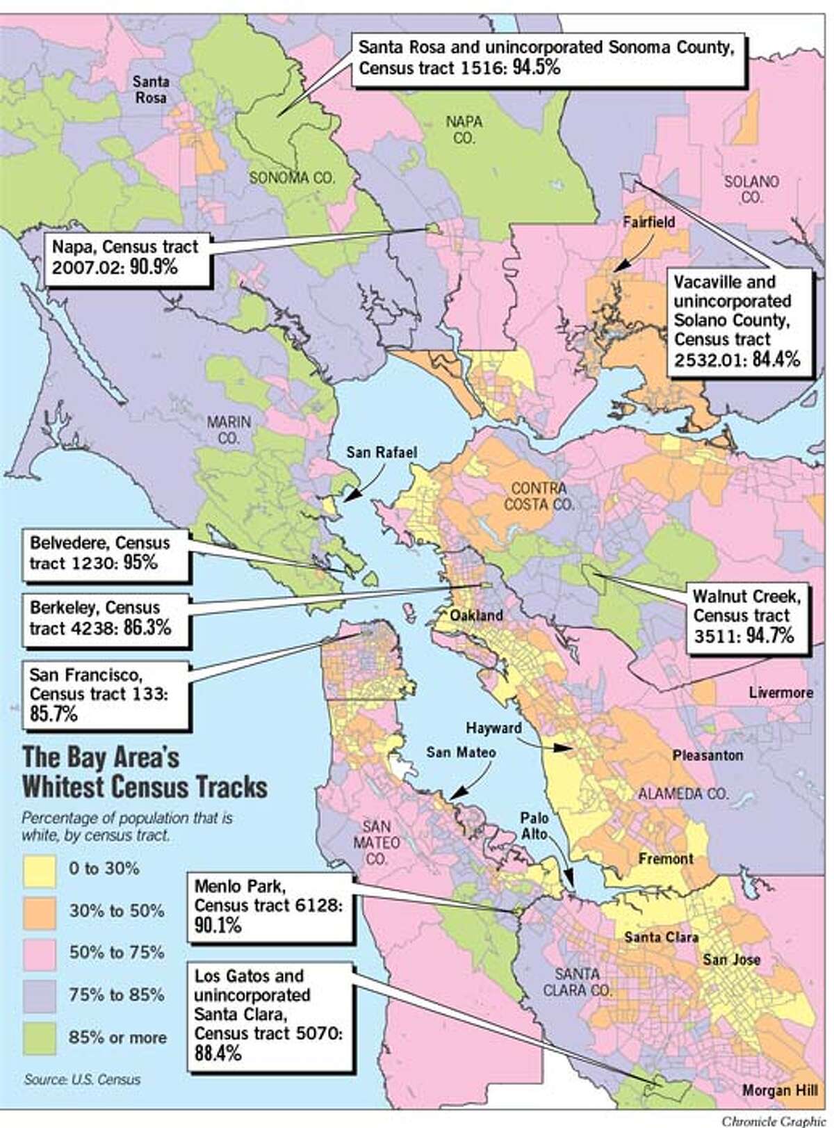 CENSUS 2000 / Who We Are / WHERE TIME STANDS STILL / Demographic