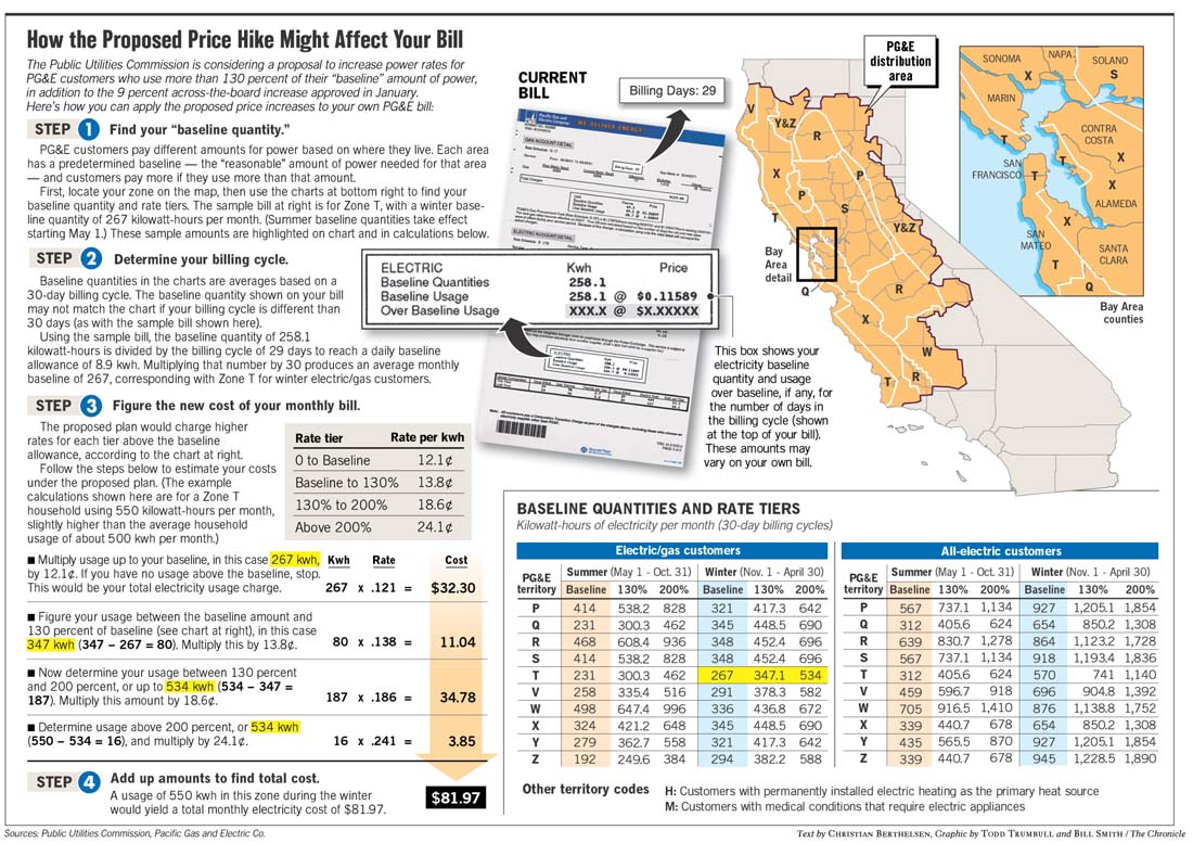 how-to-figure-out-how-much-more-you-ll-pay-to-pg-e