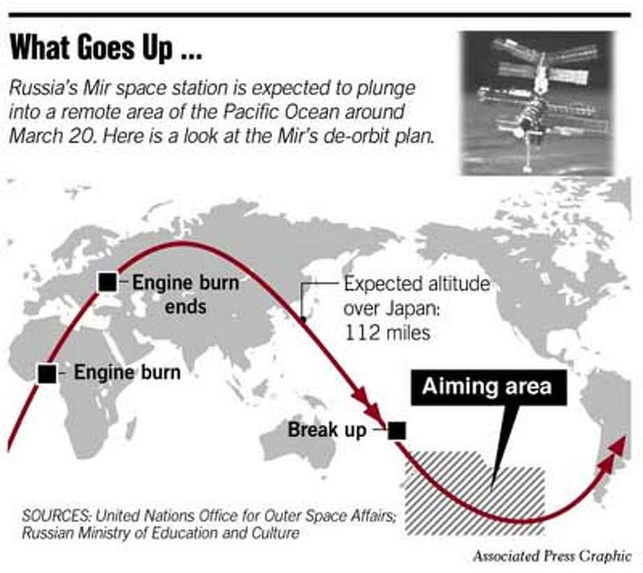 Image result for mir space station plunged into the south pacific