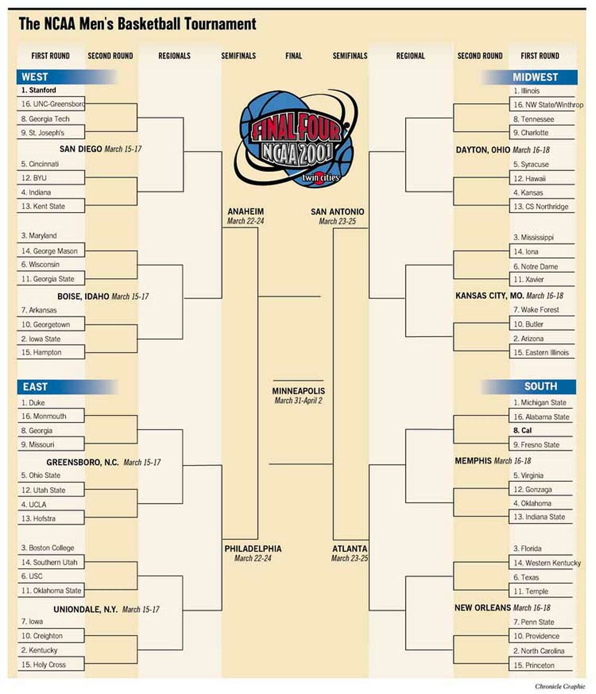 THE NCAA MEN'S BASKETBALL TOURNAMENT / THE WEST REGIONAL