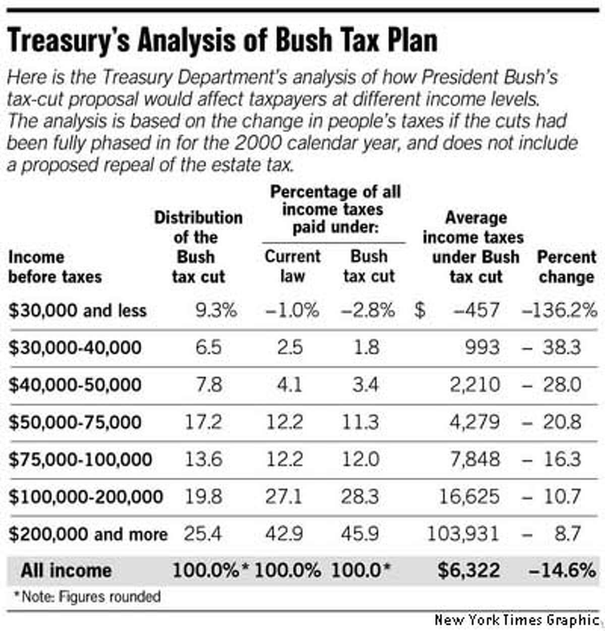congressional budget office bush tax cuts congressional budget office bush tax cuts