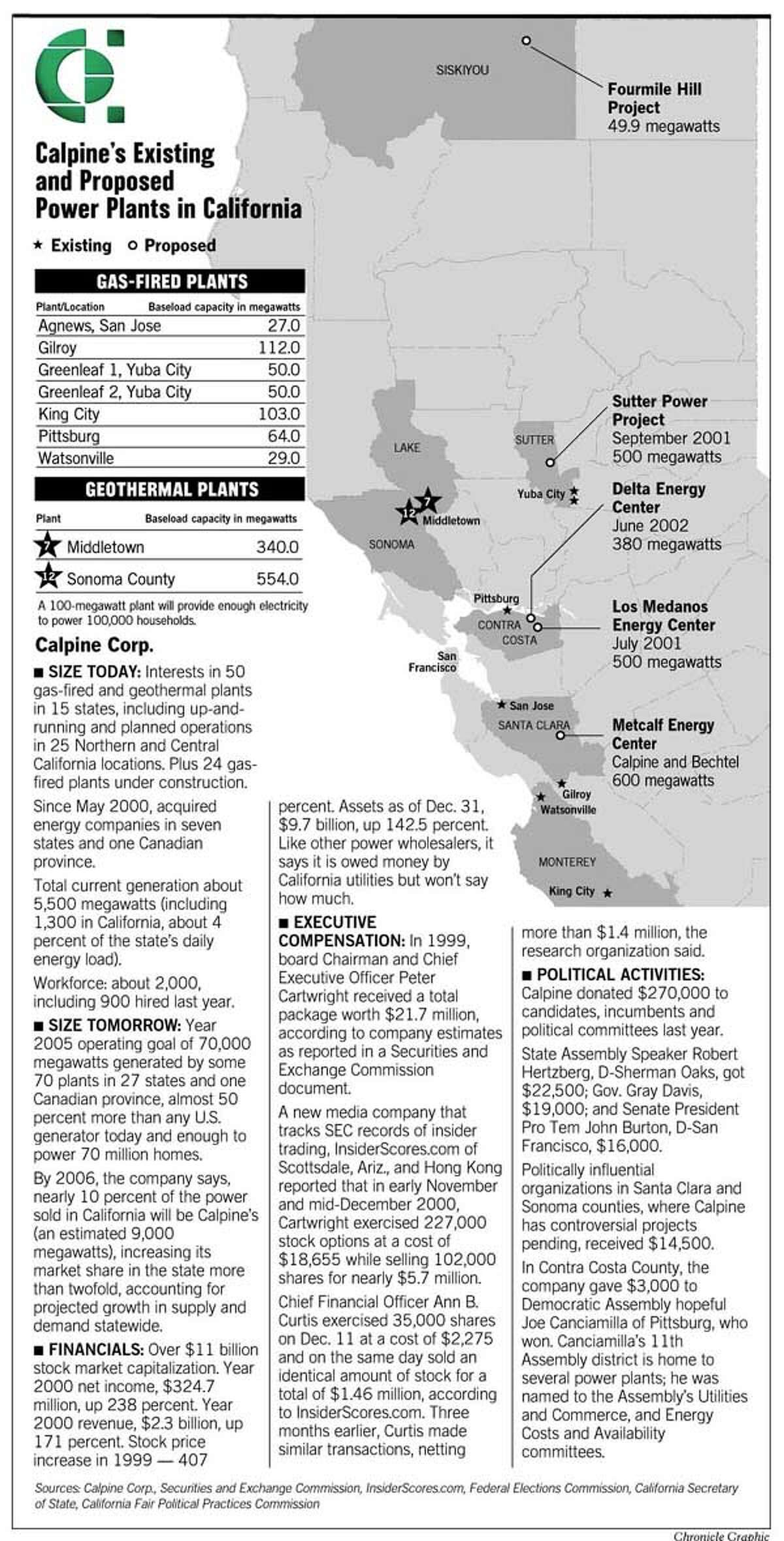 Calpine's Existing and Proposed Power Plants in California. Chronicle Graphic