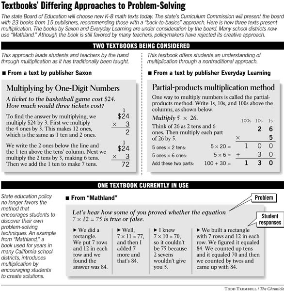 Authentic Text For Math State Math Classes Going Back to Basics / Texts to reflect new emphasis ...