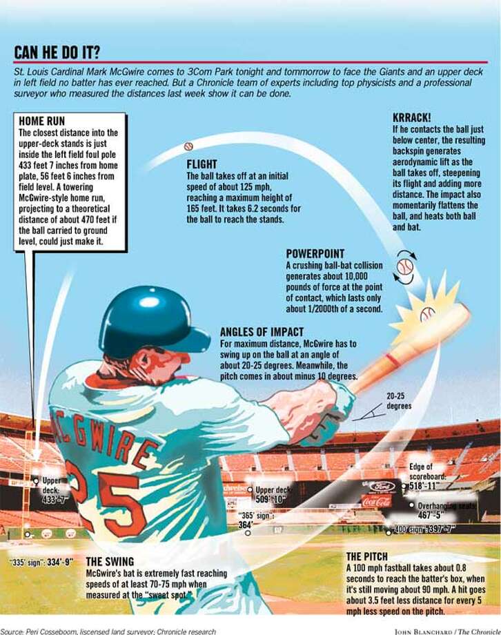 The Science Of The Swing Big Mac Under The Microscope As