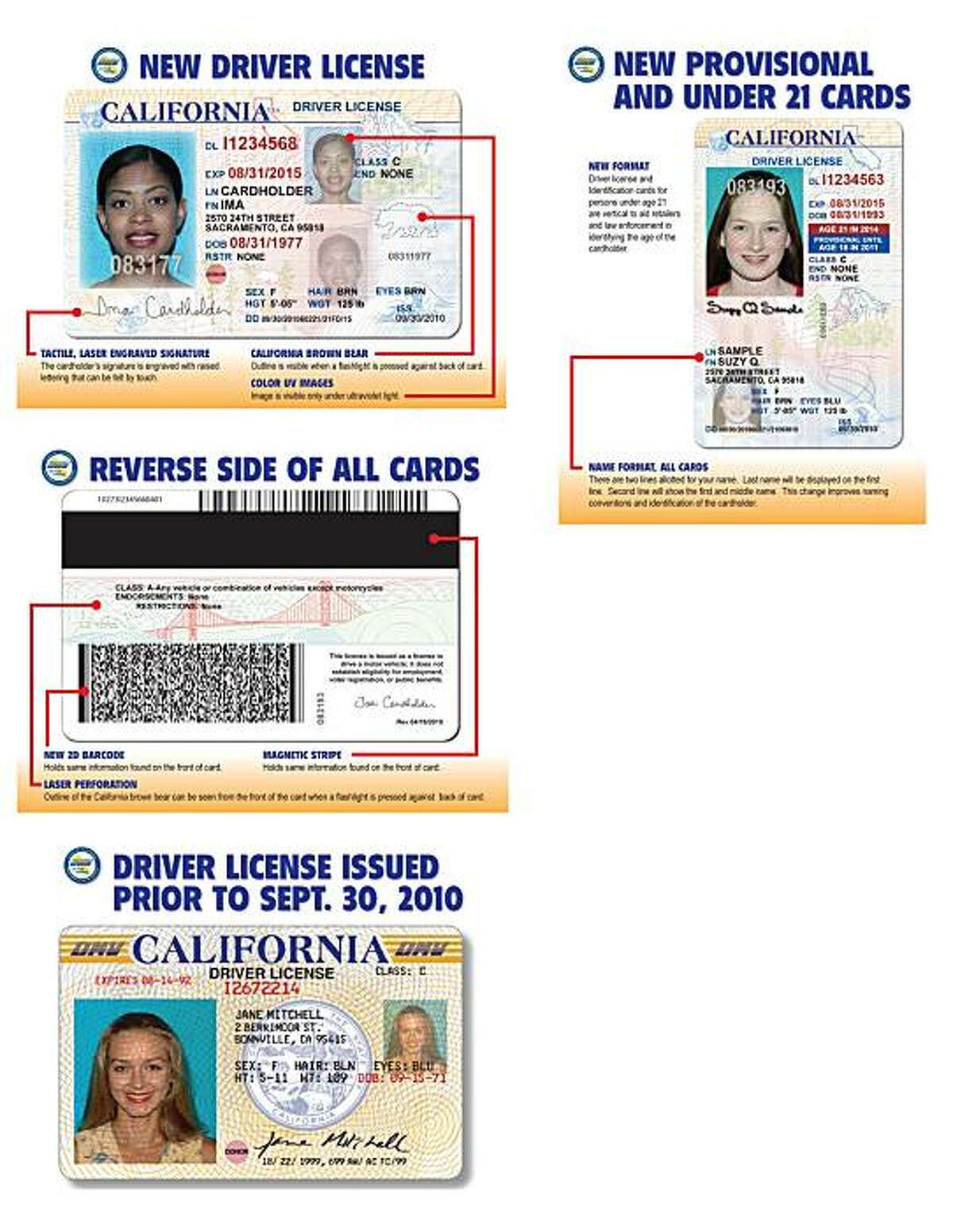 dd on drivers license meaning