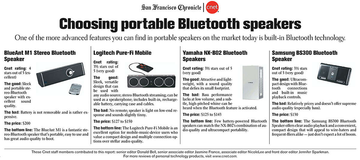 Reviewing top portable Bluetooth speakers