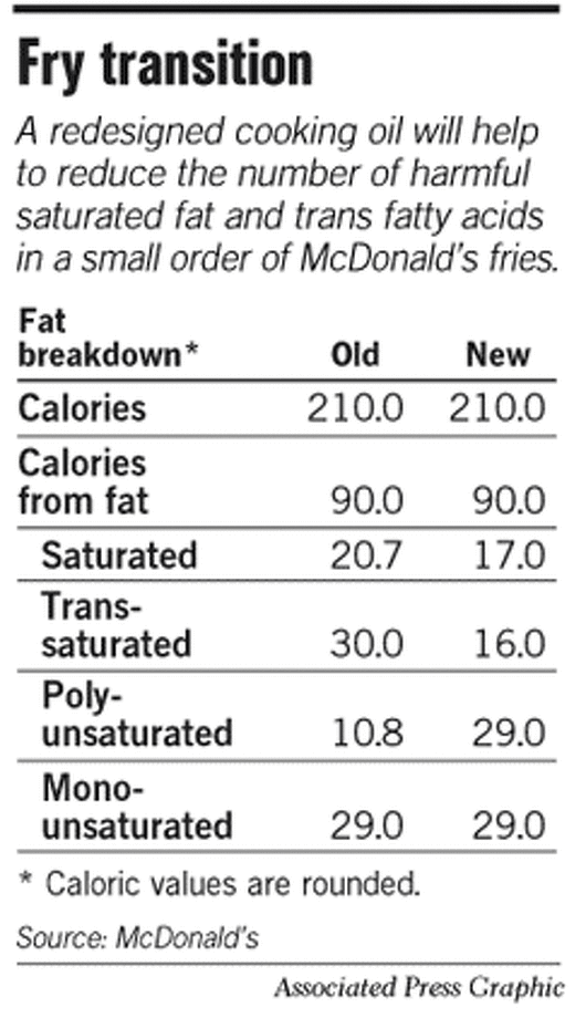 mcdonald-s-mcchicken-sandwich-without-mayonnaise-nutrition