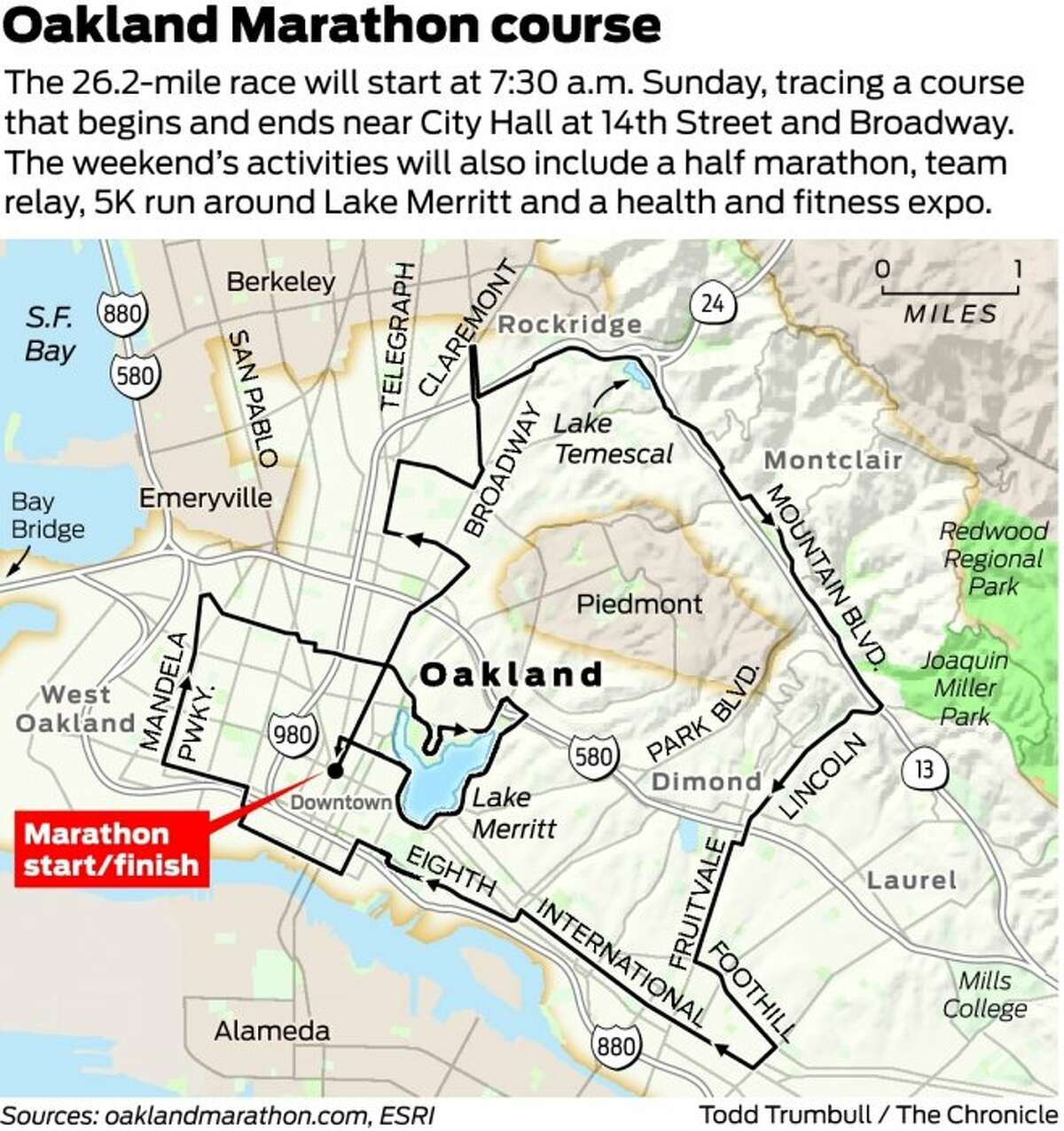 Oakland Marathon a step in the right direction