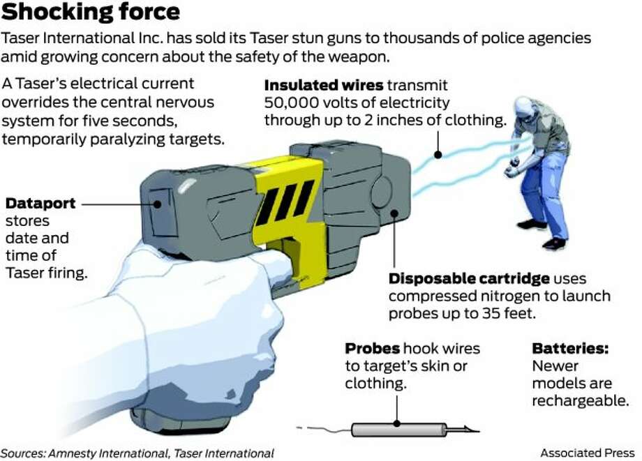 S.F. Police Commission rejects Tasers - SFGate