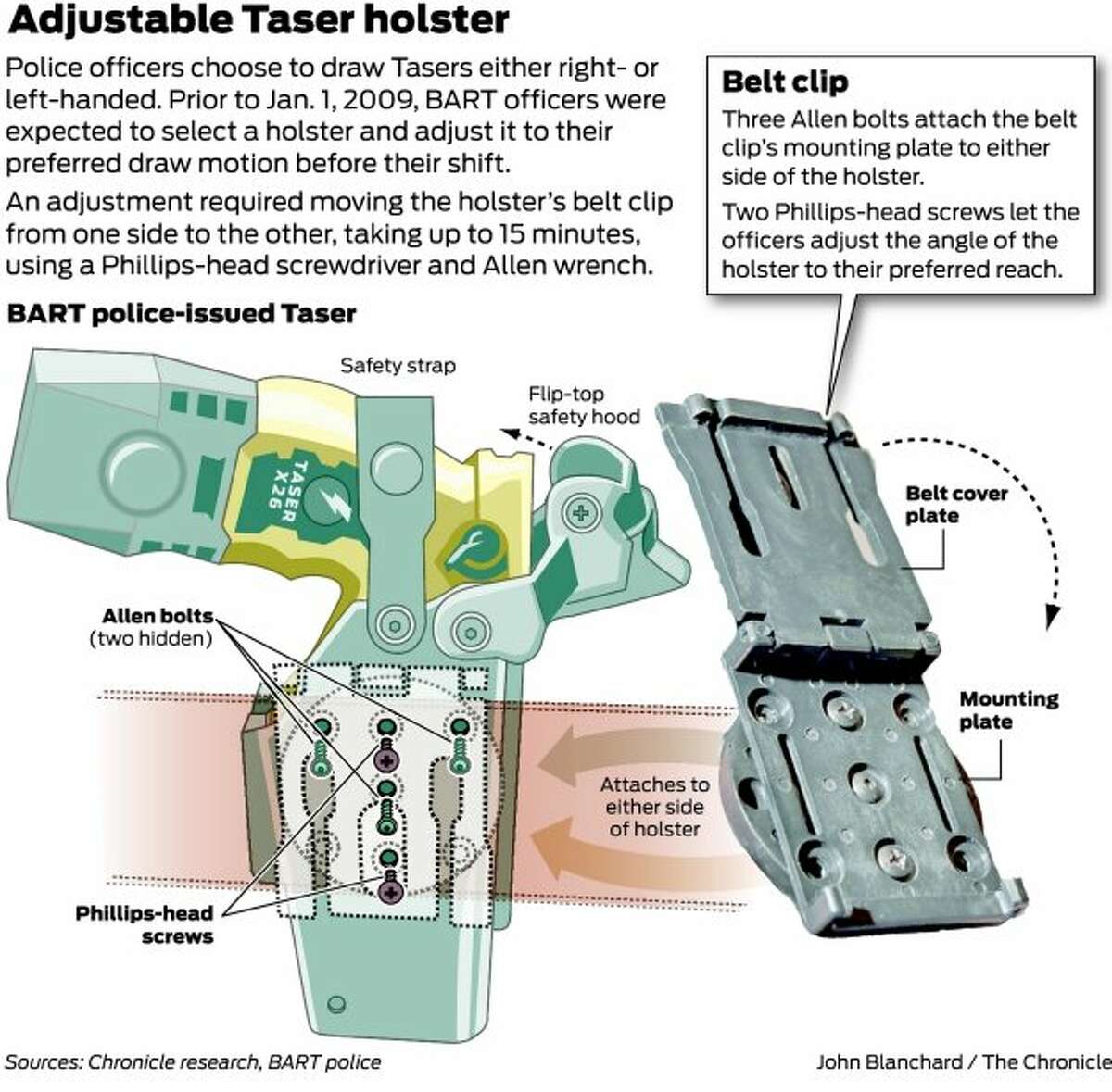 Position of Mehserle's Taser holster may be key