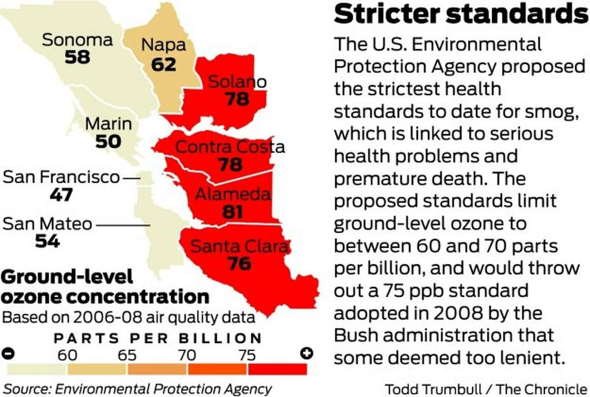 New smog limits to hit Bay Area counties hard
