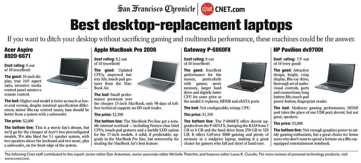 Best desktop-replacement laptops. Photos courtesy of CNET