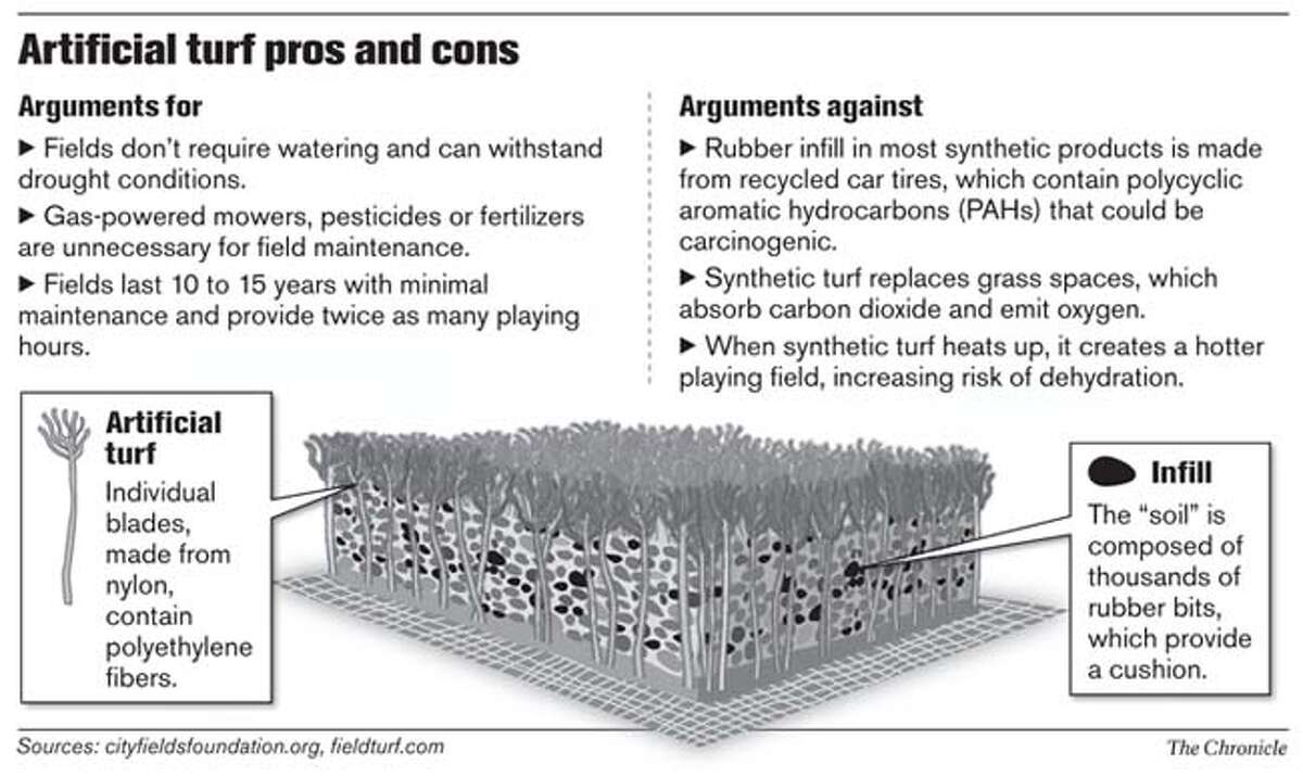 Sf Debating Artificial Turf On Playgrounds 