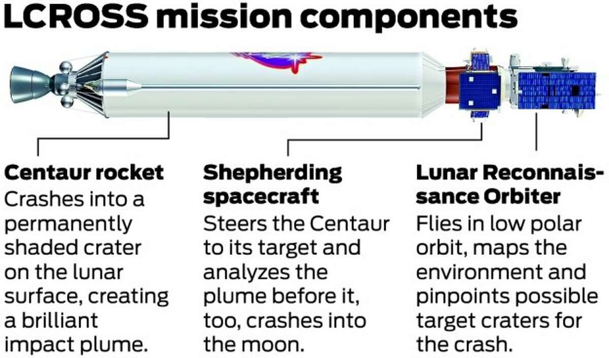 NASA rocket on crash course with moon