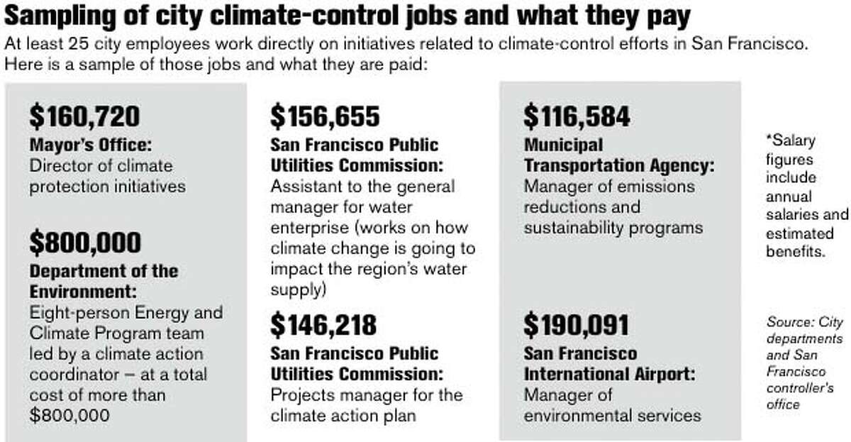 Mayor's climate aide gets 160,000 a year