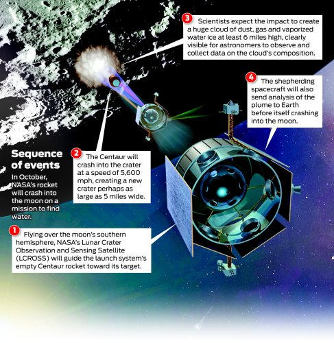 Moon mission looking at possible colony sites