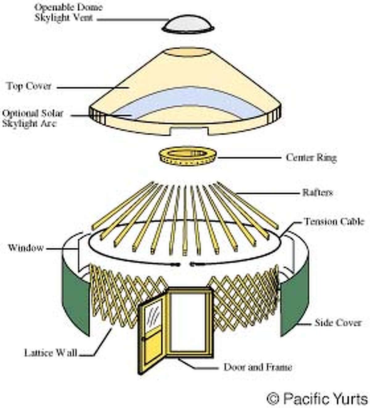 My home, my yurt / America takes nomadic housing to a new level