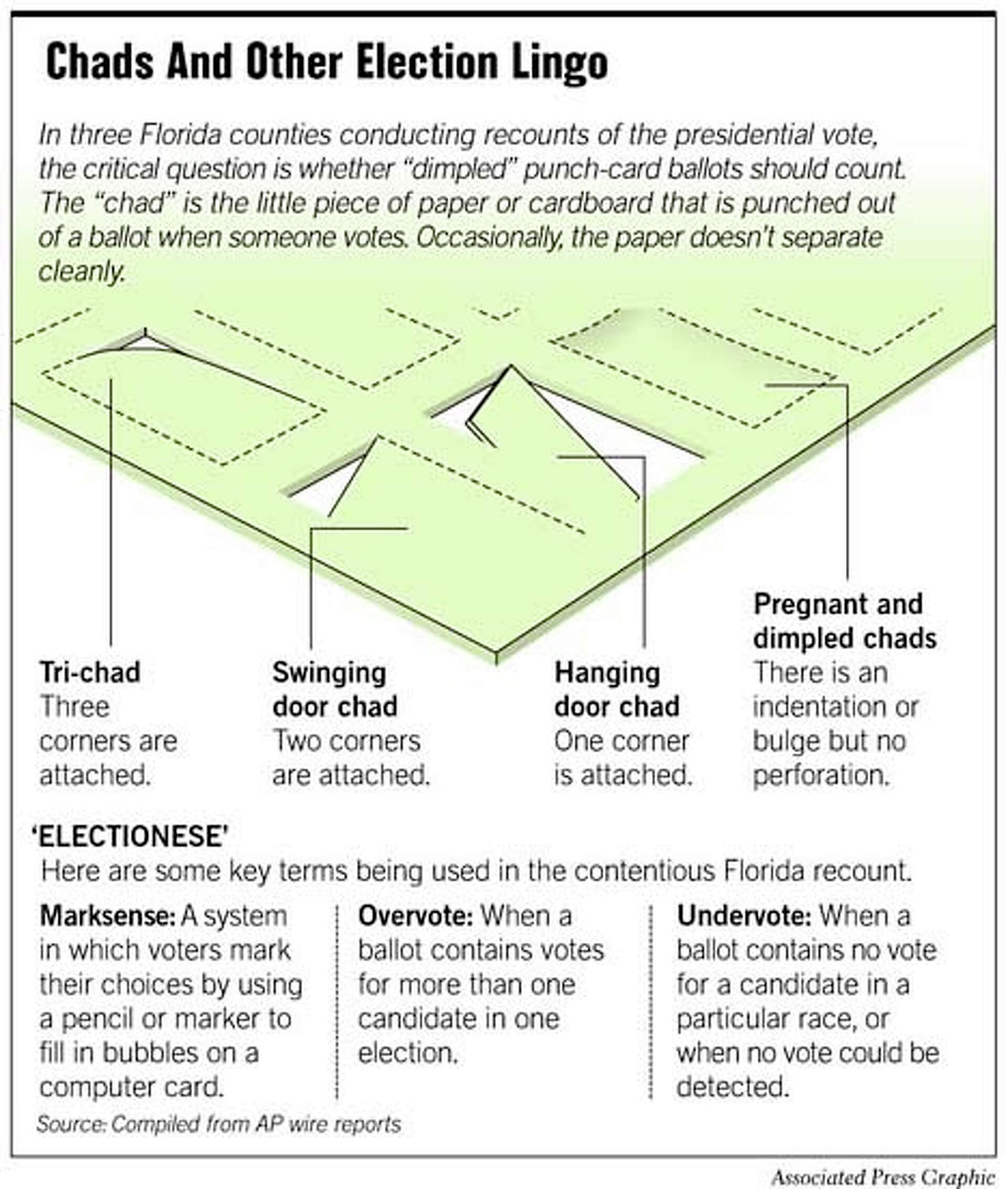 The Chad Paper