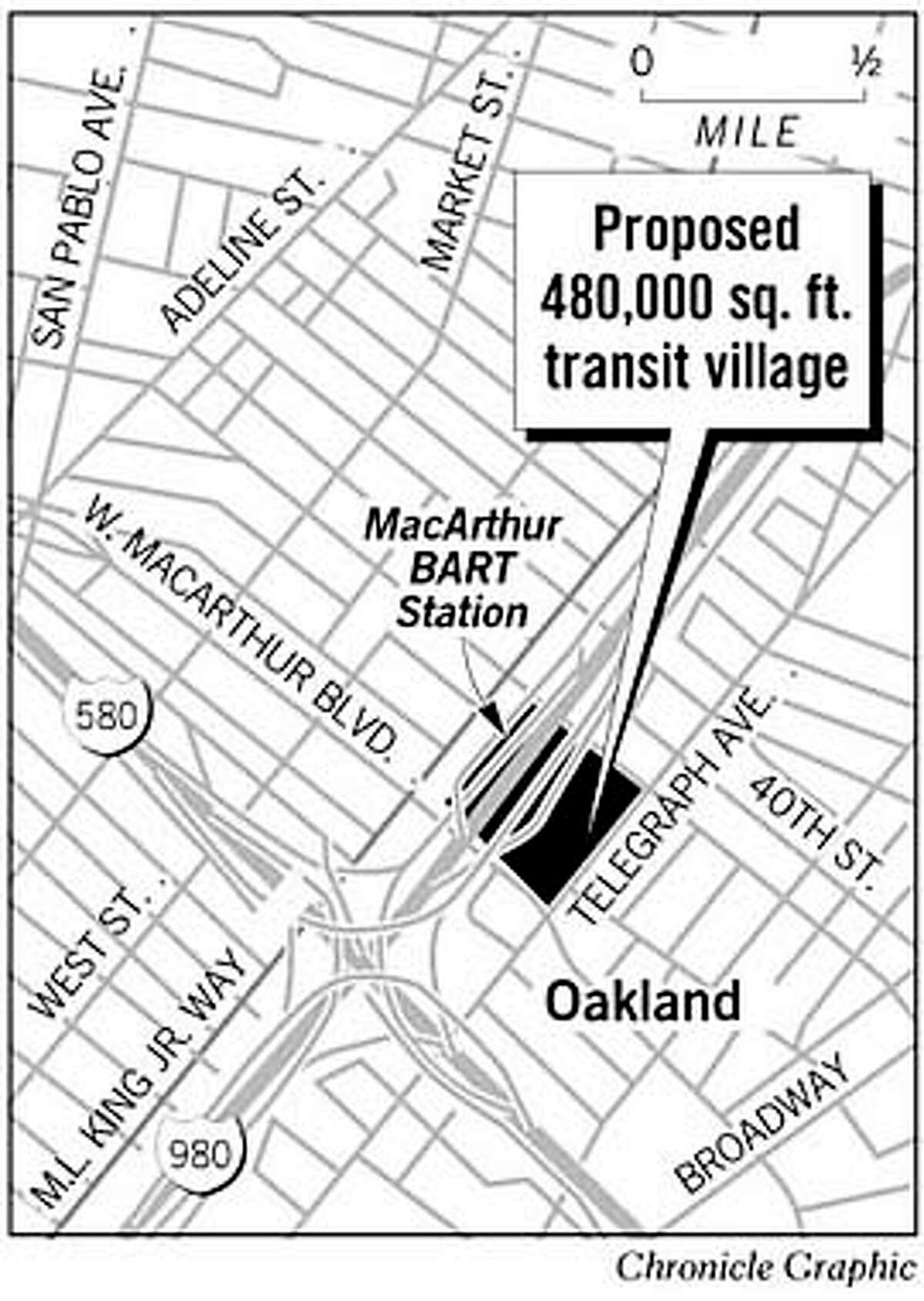 BART's Proposed 'Transit Village.' Chronicle Graphic