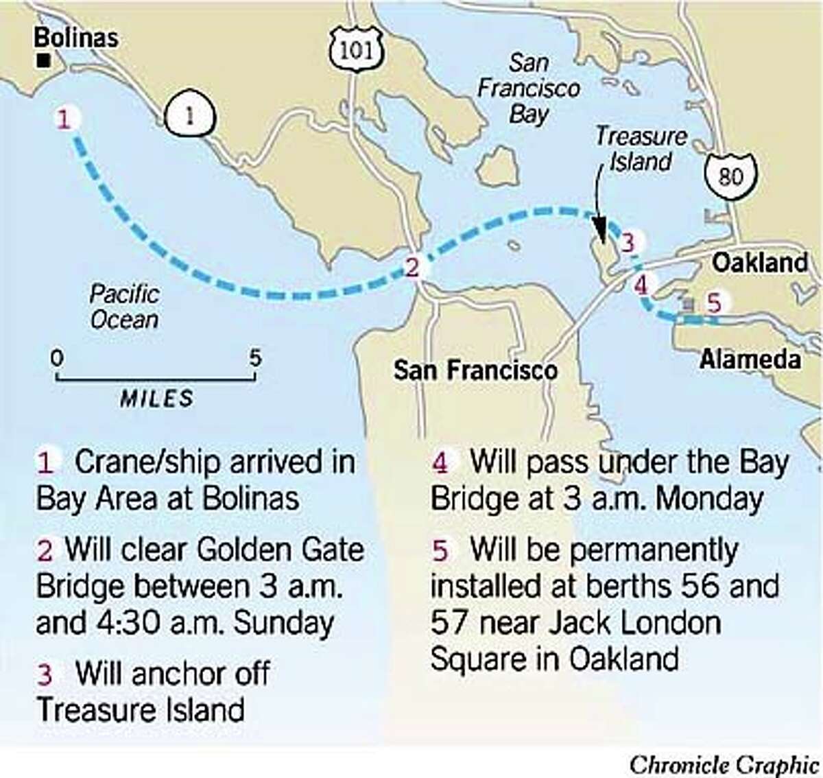 Squeaking Under the Span / World's largest cranes to slide under Golden