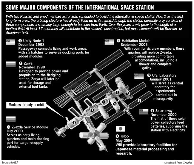 Threshold Of New Era In Space / Humans to establish extraterrestrial home