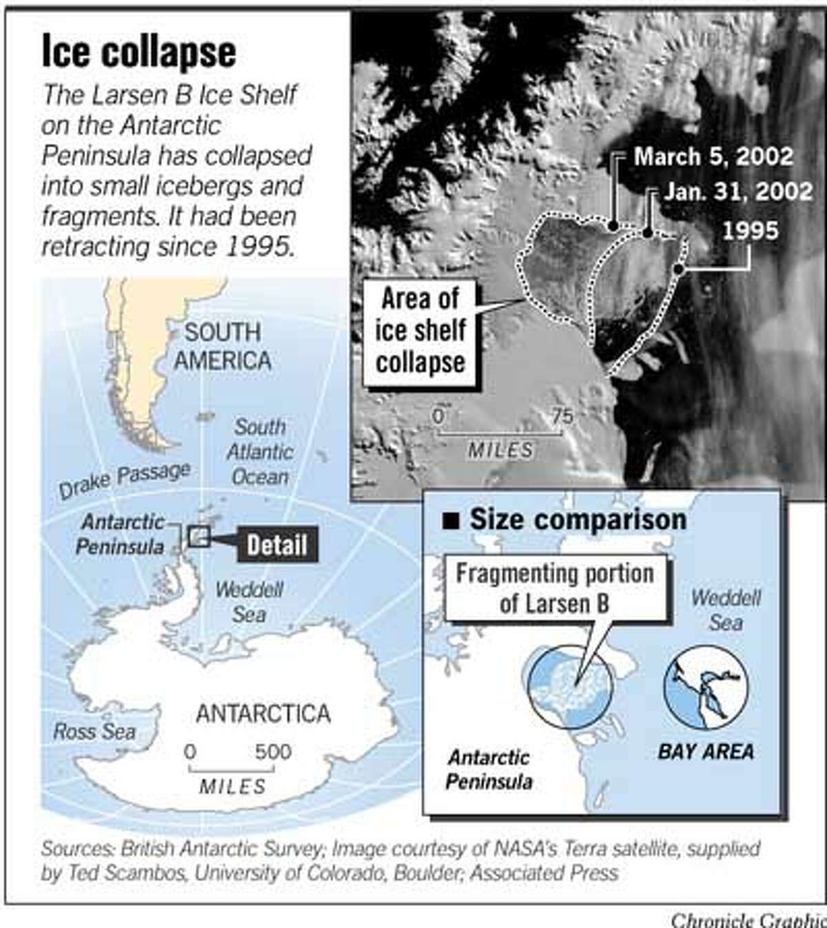 Antarctic Ice Shelf Disintegrating