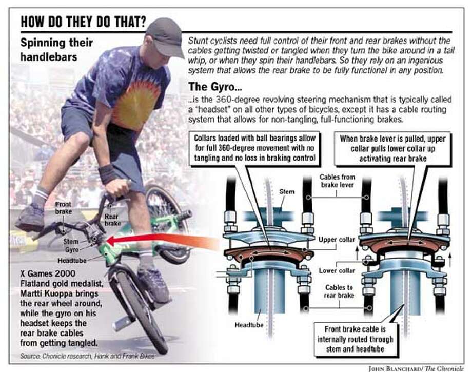 Question About 990 Front Cable Routing Bmxmuseum Com Forums