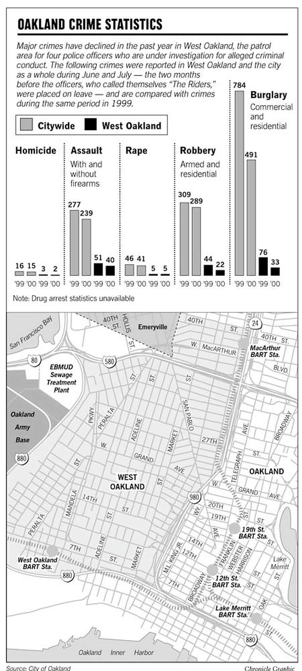 Oakland Ca Crime Rate - 8rd9h7d
