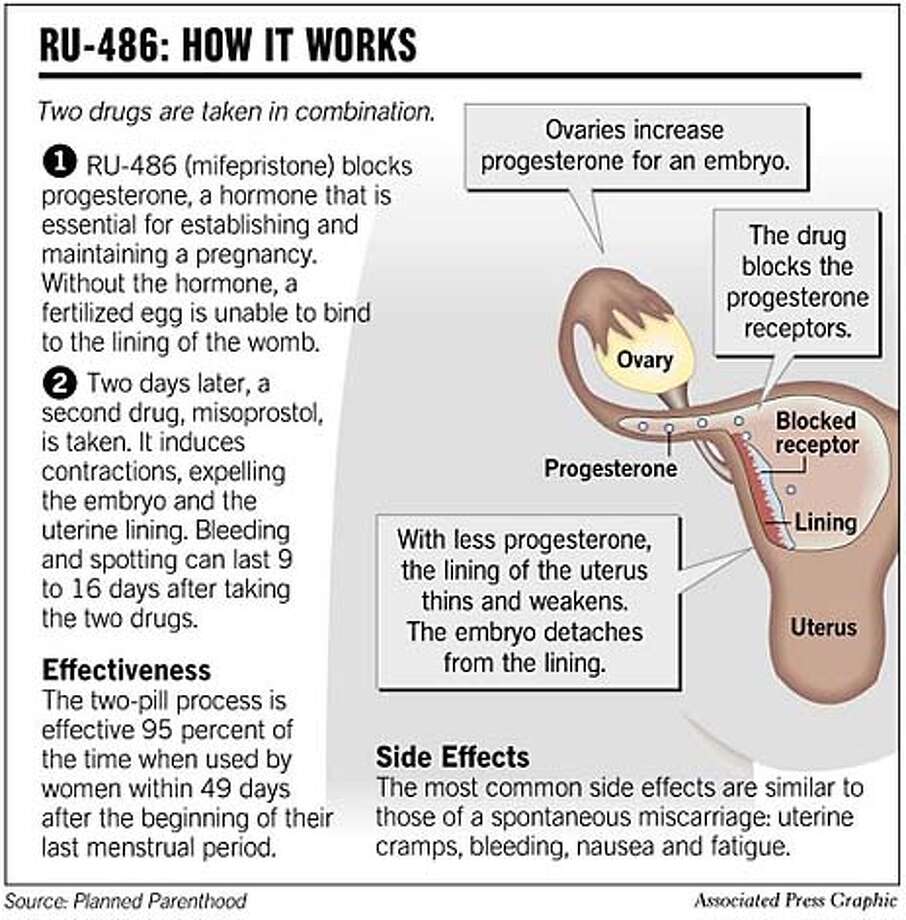 fda-approves-controversial-abortion-pill-decision-caps-12-year-battle