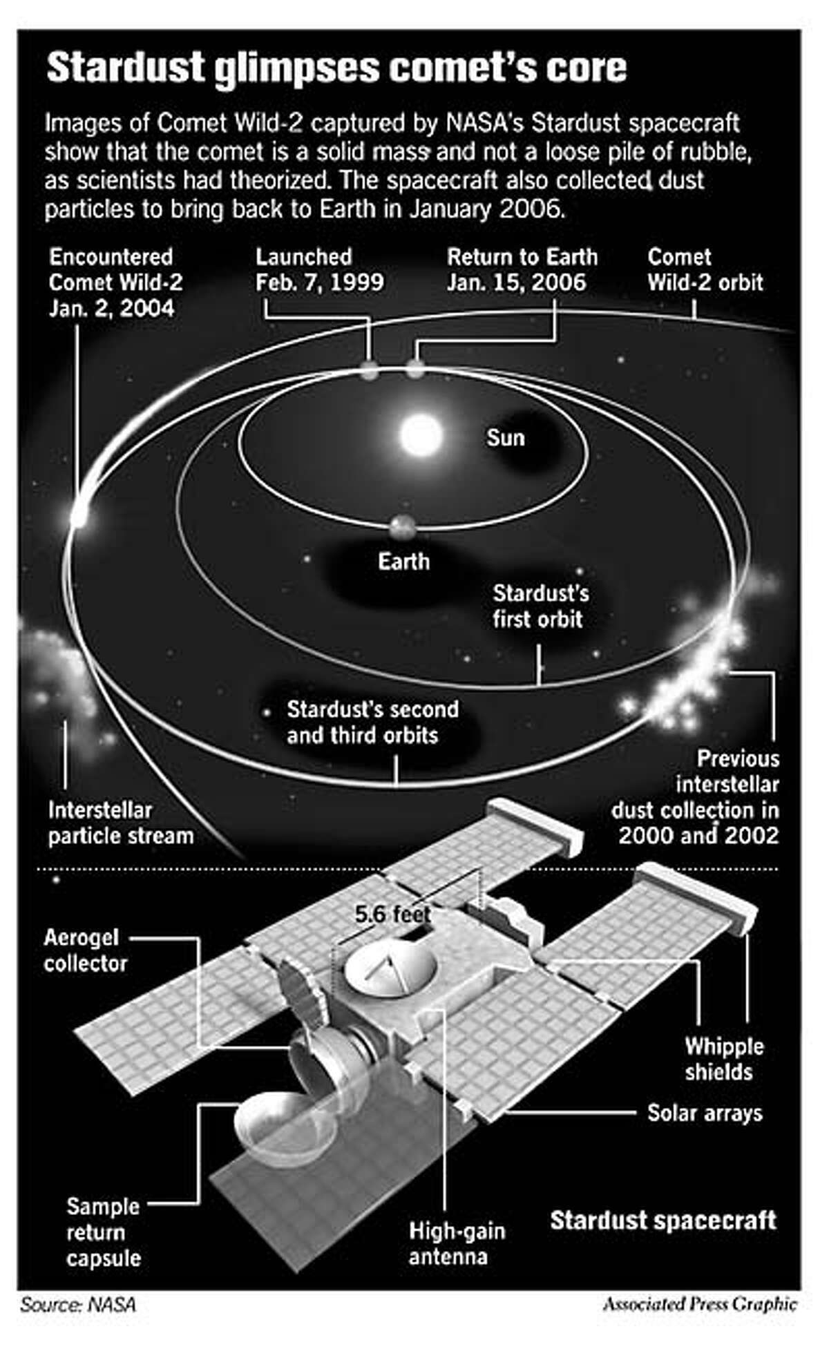 Close-up look at comet blasts conventional theories