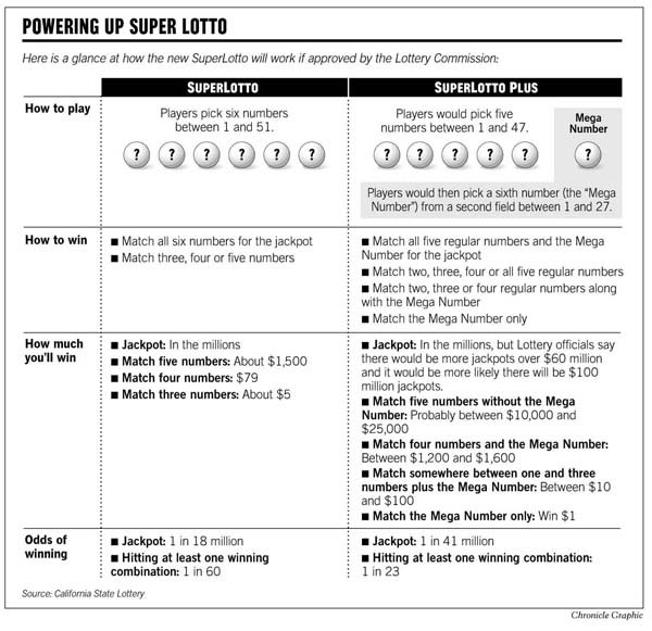 superlotto plus mega number only