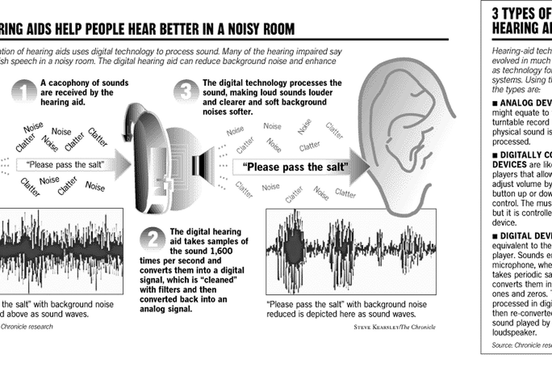 digital hearing aids diagram