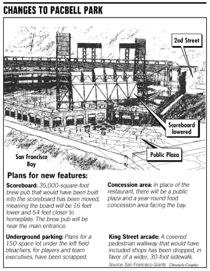 Giants Shuffle Ballpark Lineup At China Basin Scoreboard