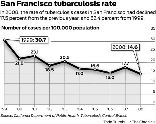 Study finds a different type of TB patient