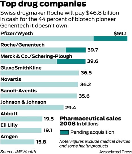 Will Roche takeover preserve Genentech culture?