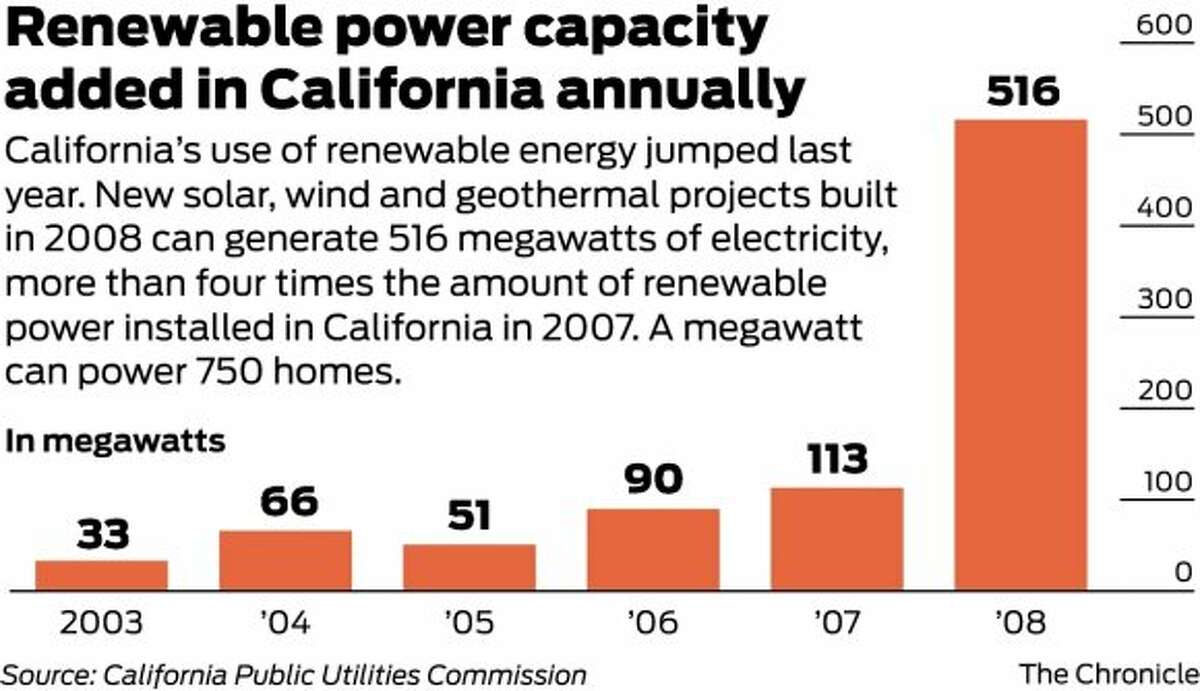 California's renewable energy goals feasible