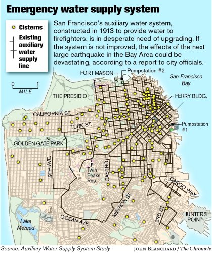 S.F. warned to revamp water system for disaster