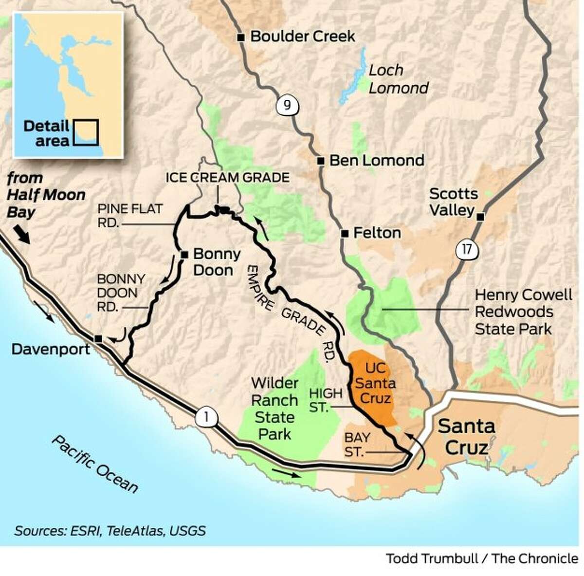 Sunday Drive Santa Cruz mountain loop