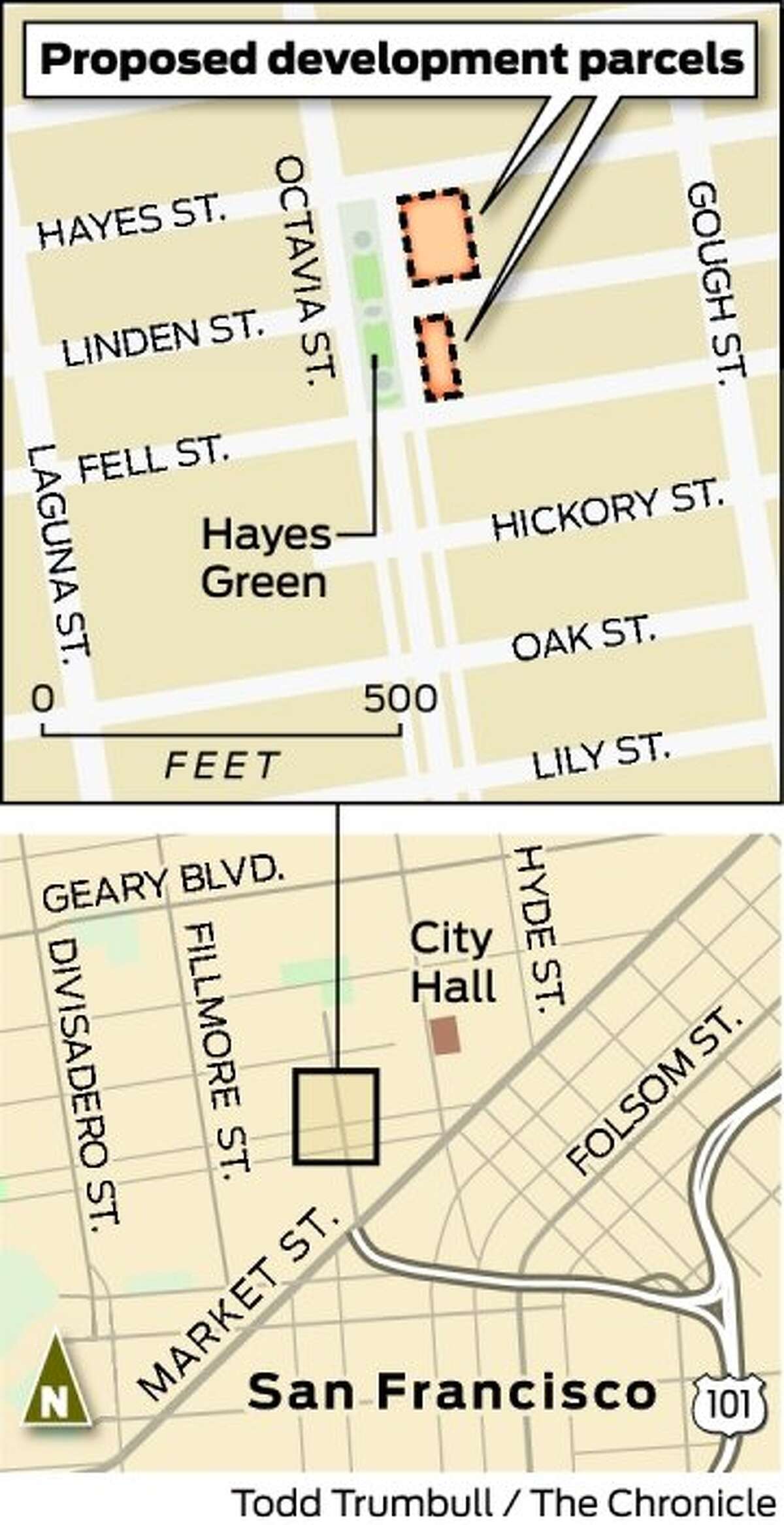 2 parcels in Hayes Valley may get a quick fix