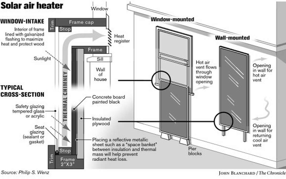 Solar air heater inexpensive and easy to build